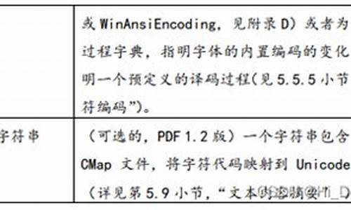 pdflib 源码